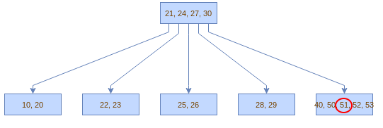 btree-before-node-split.png