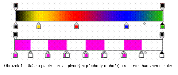 Textov pole:  
 
Obrzek 20 - Ukzka palety barev s plynulmi pechody (nahoe) a s ostrmi barevnmi skoky.
