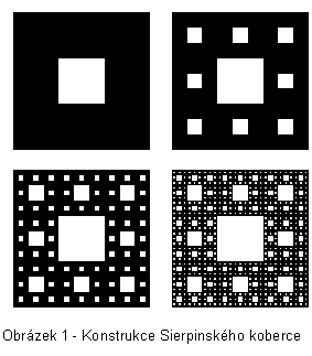 Textové pole:  
Obrázek 3 - Konstrukce Sierpinského koberce
